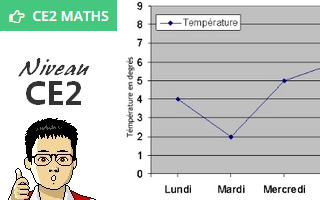 maths_ce2