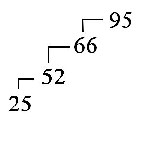 Suite de nombres en escalier : 25, 52, 66, 95