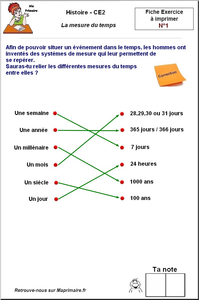 les elements du temps au ce2