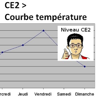 maths